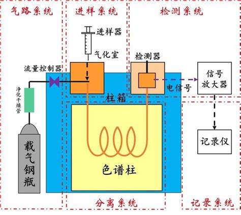 色氣意思|色氣的解釋